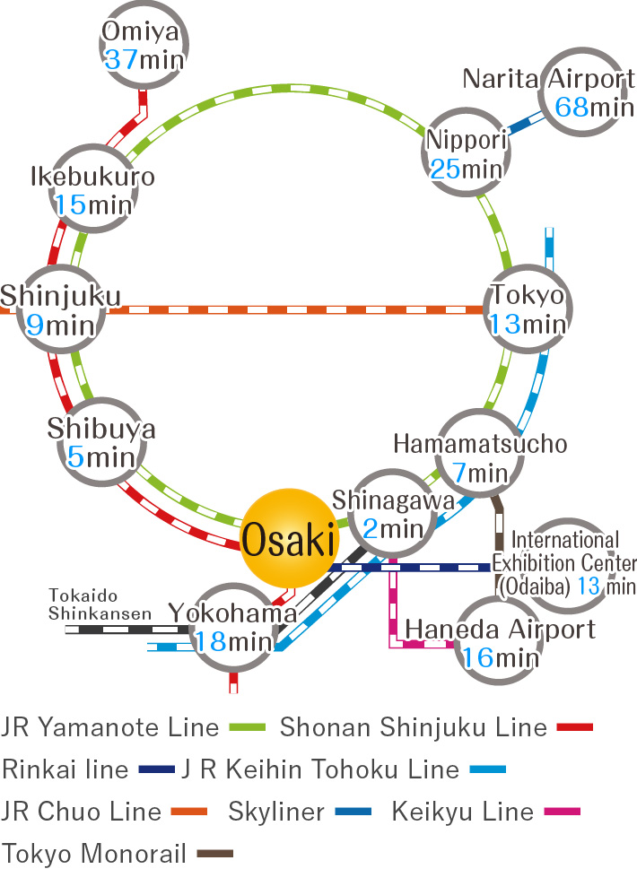 主要駅より大崎駅へのアクセス
